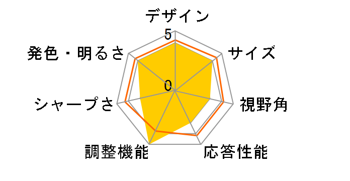 E2222HS [21.45�C���`]�̃��[�U�[���r���[