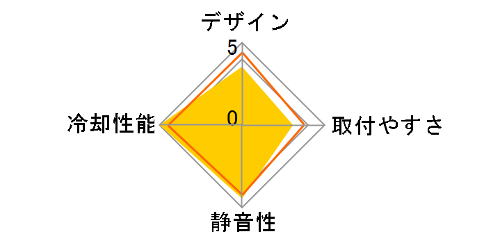 Silent Cooler OWL-SC200�̃��[�U�[���r���[