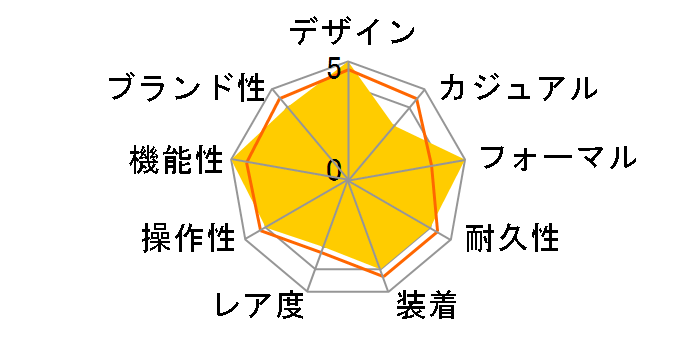 �N���m�}�X�^�[ �X�|�[�c 18.3100.3600/69.C920 [D�o�b�N��]�̃��[�U�[���r���[