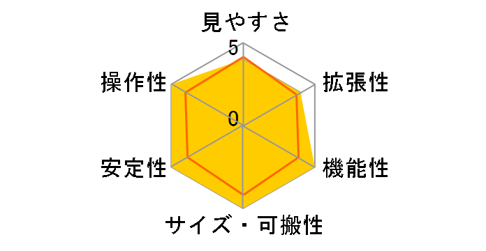 MAKSY GO 60 [�u���[]�̃��[�U�[���r���[