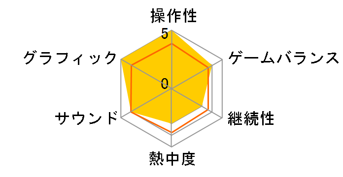 �E�����ƃX�g���x���[ Plus [Nintendo Switch]�̃��[�U�[���r���[