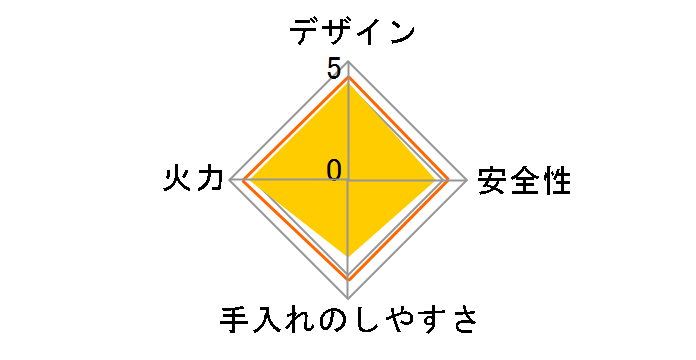 �F�΂��Ċ� �t���II CB-ABR-2�̃��[�U�[���r���[