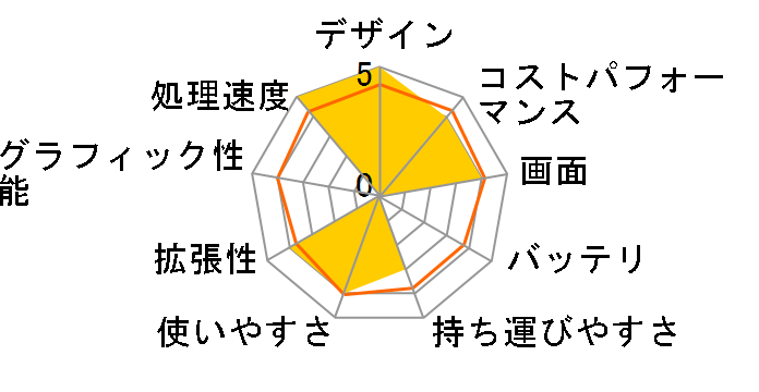 SOLUTION-15FH050-i5-UCDX Core i5 10210U/8GB������/250GB SSD/15�C���`�̃��[�U�[���r���[