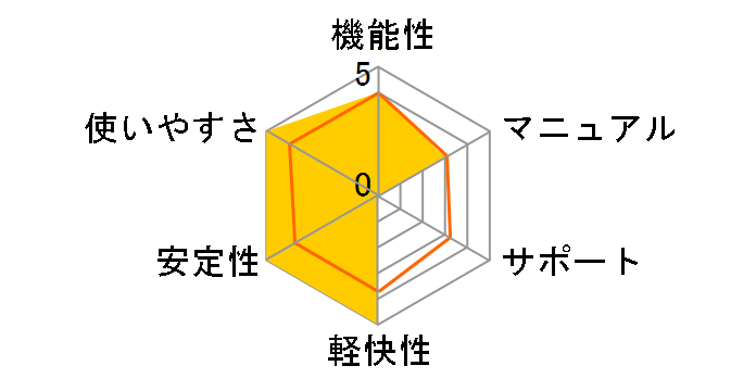 UniConverter Windows��1�N�ԃv���� �_�E�����[�h�ł̃��[�U�[���r���[