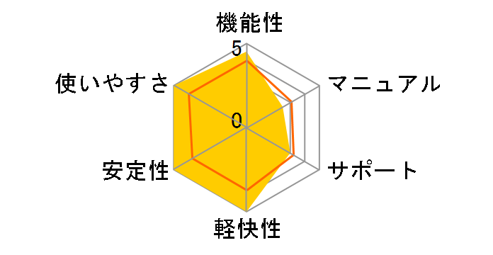 UniConverter Windows�ŉi�����C�Z���X �_�E�����[�h�ł̃��[�U�[���r���[