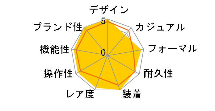 �f�C�g�W���X�g 126234 [���[�}�� VI/IX�_�C�� �W���r���[�u���X���b�g �I�[�x���W�[�k]�̃��[�U�[���r���[