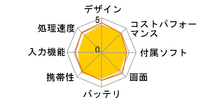 LAVIE T7 T0755/CAS PC-T0755CAS�̃��[�U�[���r���[