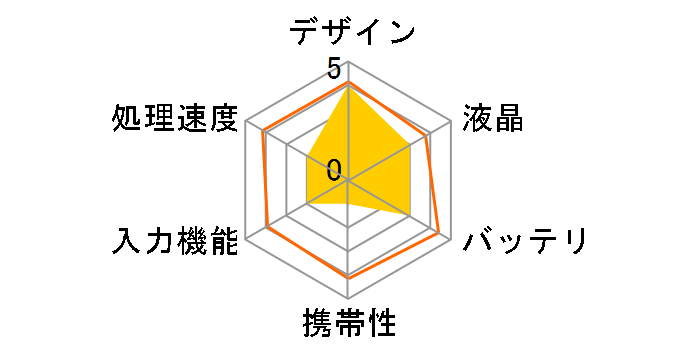 QUADERNO A5 FMV-DPP04�̃��[�U�[���r���[
