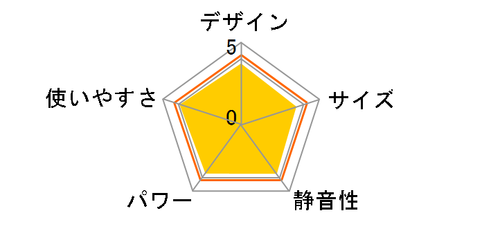 GFH-2406S [�s�s�K�X]�̃��[�U�[���r���[