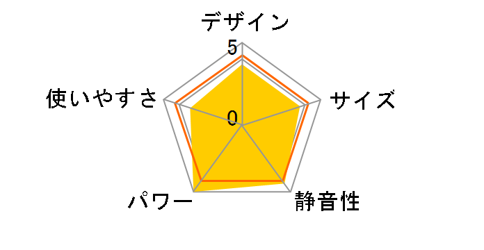 GFH-5803S [�s�s�K�X]�̃��[�U�[���r���[