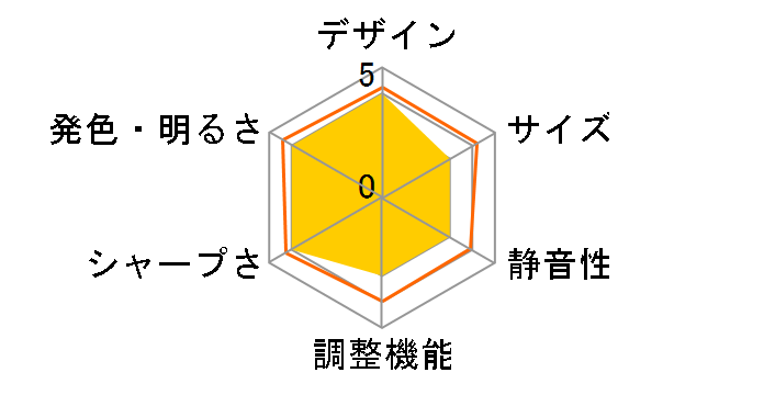 ViewLight NP-ME403UJL�̃��[�U�[���r���[