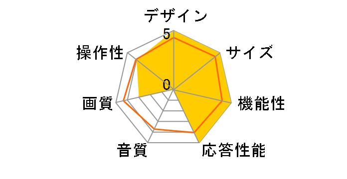 55NANO75JPA [55�C���`]�̃��[�U�[���r���[