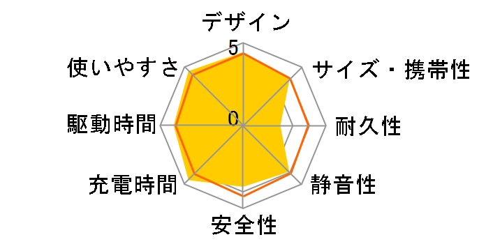 EcoFlow RIVER Max̃[U[r[