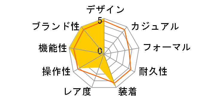 �O�����h�Z�C�R�[ �X�|�[�c�R���N�V���� SBGN021�̃��[�U�[���r���[