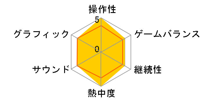 ��t�]�ٔ�1&2 - ���������m��̖`訂��S�� - [�_�E�����[�h��] [Nintendo Switch]�̃��[�U�[���r���[