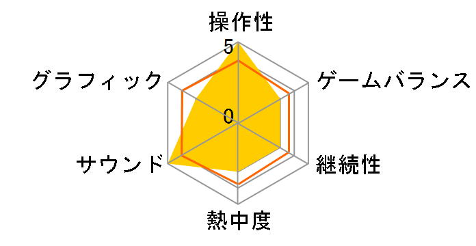 ���b�N�}��X �A�j�o�[�T���[ �R���N�V���� 2 [�_�E�����[�h��] [Nintendo Switch]�̃��[�U�[���r���[