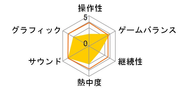 �d���E�H�b�`1 for Nintendo Switch [���x���t�@�C�u �U �x�X�g] [�_�E�����[�h��]�̃��[�U�[���r���[