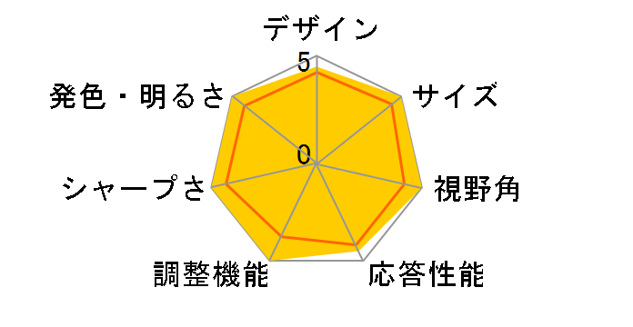 LCD-DF221EDB-F [21.5�C���` �u���b�N]�̃��[�U�[���r���[