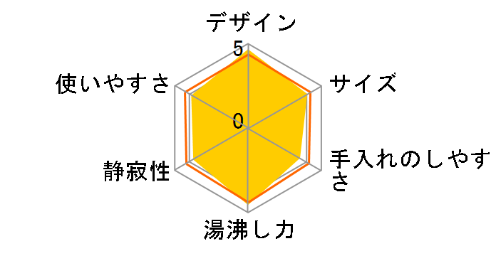 �e�C�G�[�� 1.5L BJ813DJP�̃��[�U�[���r���[