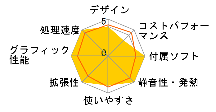 STYLE-M0B5-R75G-EZX Ryzen 7 5700G/16GB������/500GB SSD/350W�̃��[�U�[���r���[