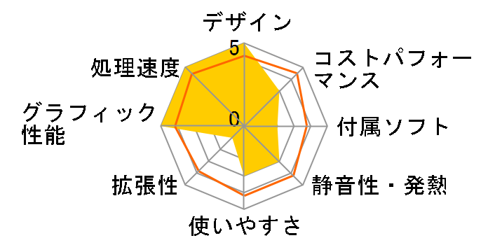 Aspire TC TC-1660-A76Z/166S�̃��[�U�[���r���[