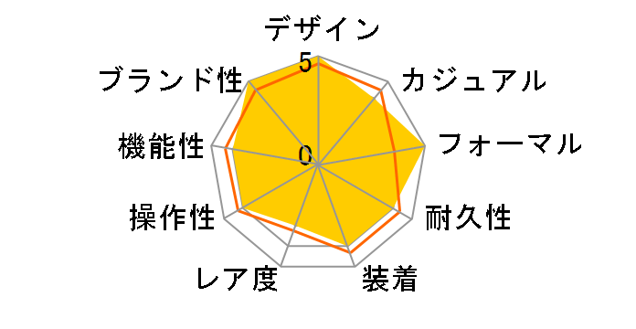 �T���g�X �h�D �J���e�B�G �E�H�b�` W4SA0005�̃��[�U�[���r���[