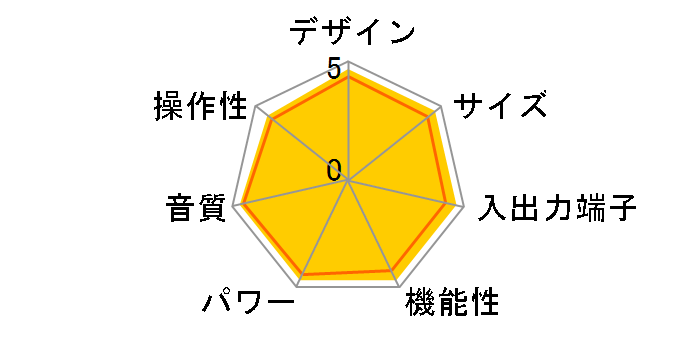 SA750�̃��[�U�[���r���[