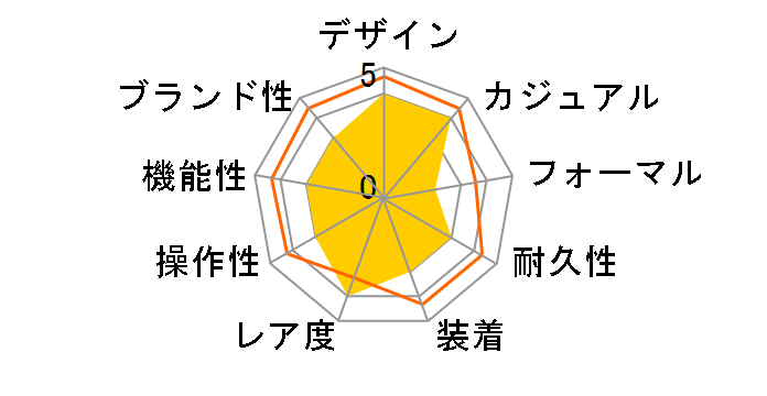 G-SHOCK Metal Covered ���� �ۑI��V�O�l�`���[���f�� GM-110RH-1AJR�̃��[�U�[���r���[