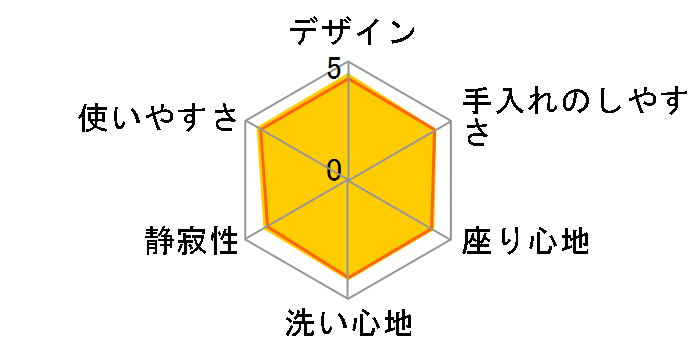 �r���[�e�B�E�g���� DL-RQTK40-P [�p�X�e���s���N]�̃��[�U�[���r���[