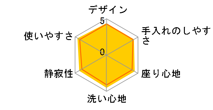 �r���[�e�B�E�g���� DL-RQTK20-CP [�p�X�e���A�C�{���[]�̃��[�U�[���r���[