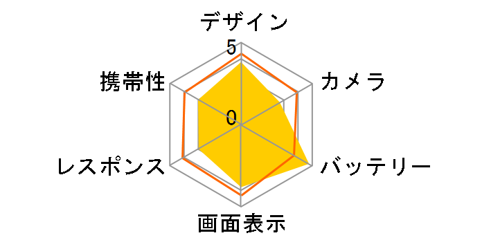 Redmi 9T ���C���o�C���̃��[�U�[���r���[