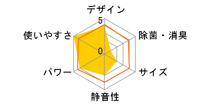 IRR-2818C�̃��[�U�[���r���[