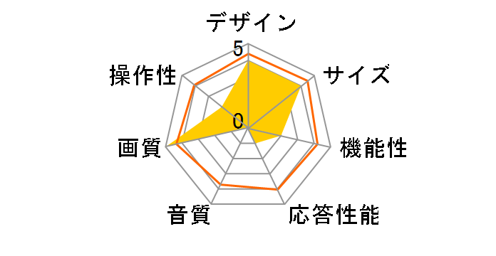 LUCA 55XQUC35 [55�C���`]�̃��[�U�[���r���[