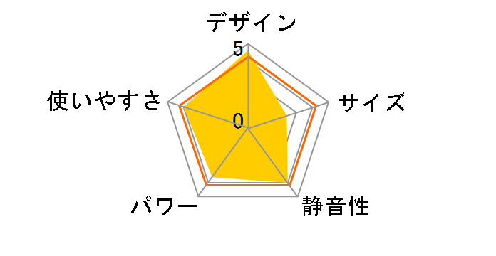 RL-251�̃��[�U�[���r���[