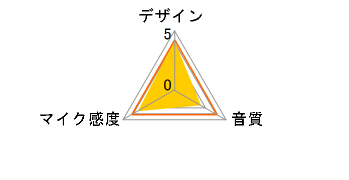 HS-MC09UBK [�u���b�N]�̃��[�U�[���r���[