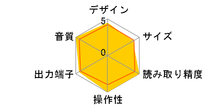 MCD85�̃��[�U�[���r���[