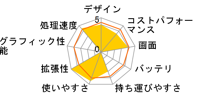 Pavilion 15-eh1000 �X�^���_�[�h���f��G2 S5�̃��[�U�[���r���[