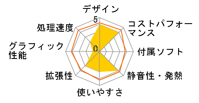 Slim Desktop S01-aF1102jp �x�[�V�b�N�v���X���f���̃��[�U�[���r���[