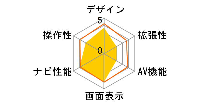 MOGGY YPB557�̃��[�U�[���r���[