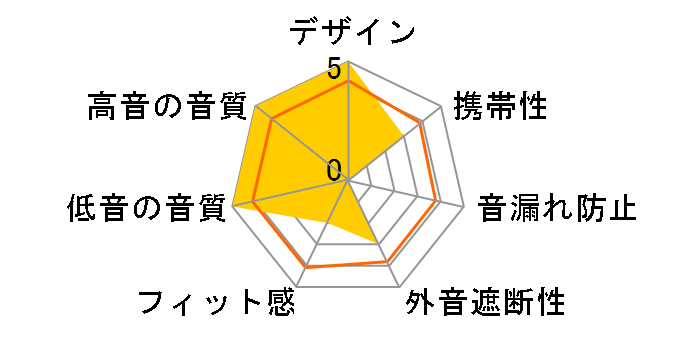 GLIDiC TW-9000 SB-WS91-MRTW�̃��[�U�[���r���[