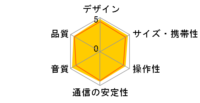 Emberton [Cream]�̃��[�U�[���r���[