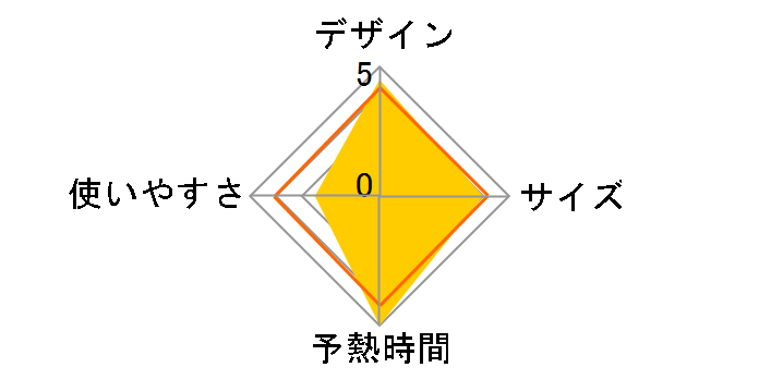 Rooomy Stylish Steamer RM-SS401-W [�z���C�g]�̃��[�U�[���r���[