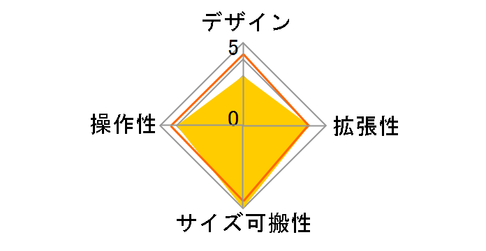 Notepad-5�̃��[�U�[���r���[