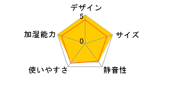 PRISMATE PR-HF065-WH [�z���C�g]�̃��[�U�[���r���[