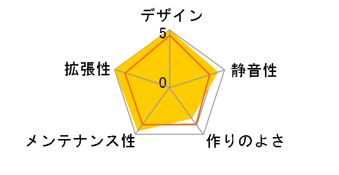 Torrent Solid FD-C-TOR1A-05�̃��[�U�[���r���[