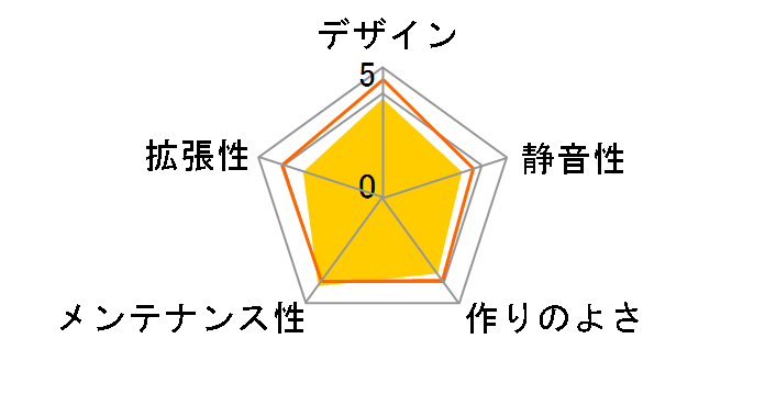 Torrent TG FD-C-TOR1A-02 [�O���[/���C�g]�̃��[�U�[���r���[