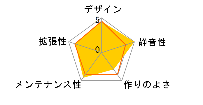 Torrent TG Clear Tint FD-C-TOR1A-03�̃��[�U�[���r���[