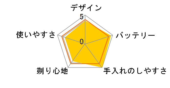 �u���E�� �V���[�Y5 50-B7000cc-v�̃��[�U�[���r���[