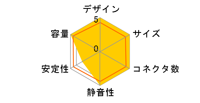 Ion+ 2 Platinum 760W FD-P-IA2P-760�̃��[�U�[���r���[