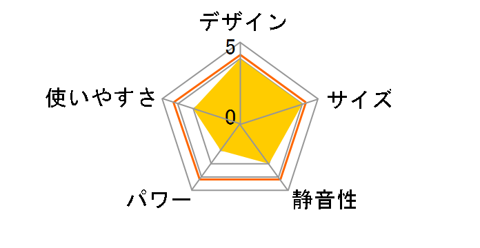 FW-4721LS�̃��[�U�[���r���[